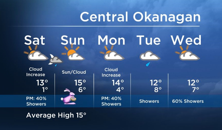 Okanagan Forecast: Another System Pushes In Saturday - image