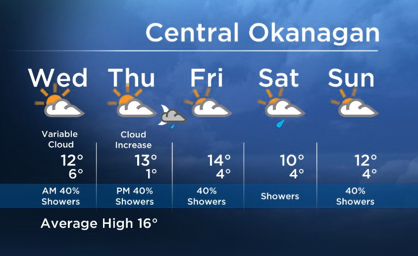 Okanagan Forecast: Drier Wednesday But Another System Ahead - image