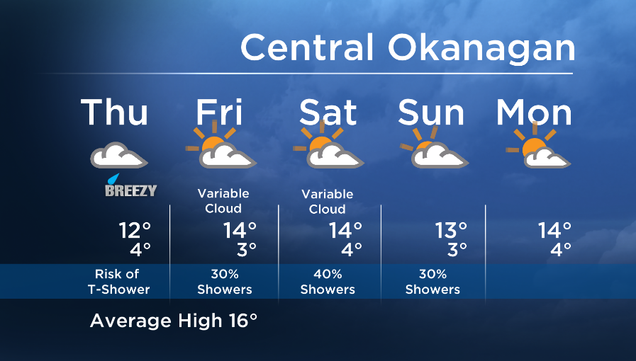 Okanagan Forecast: Showery Thursday - image