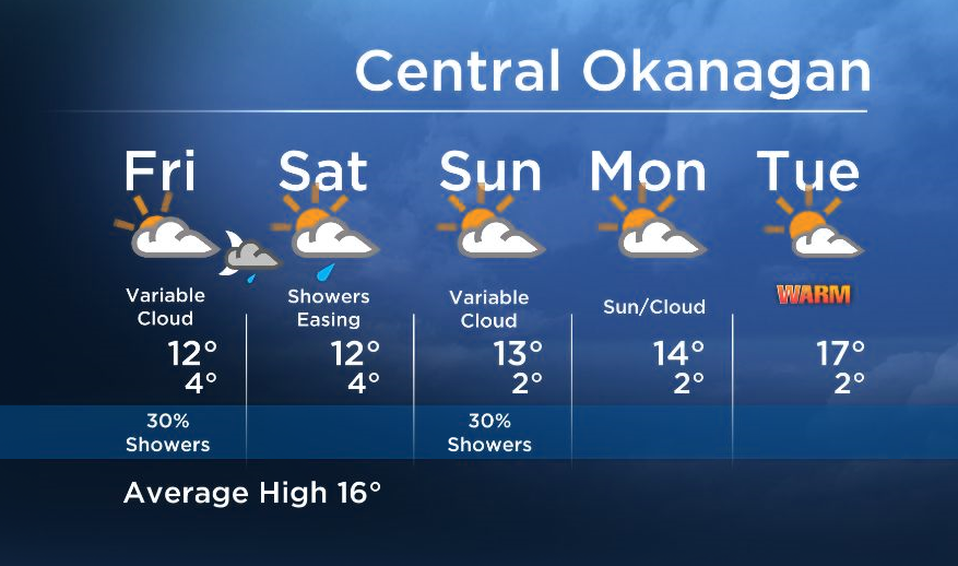 Okanagan Forecast: Increasing Cloud and Shower Risk - image