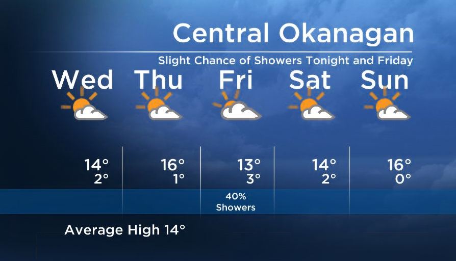 Okanagan Forecast: Mix Of Sun/Cloud And Cooler On Wednesday | Globalnews.ca