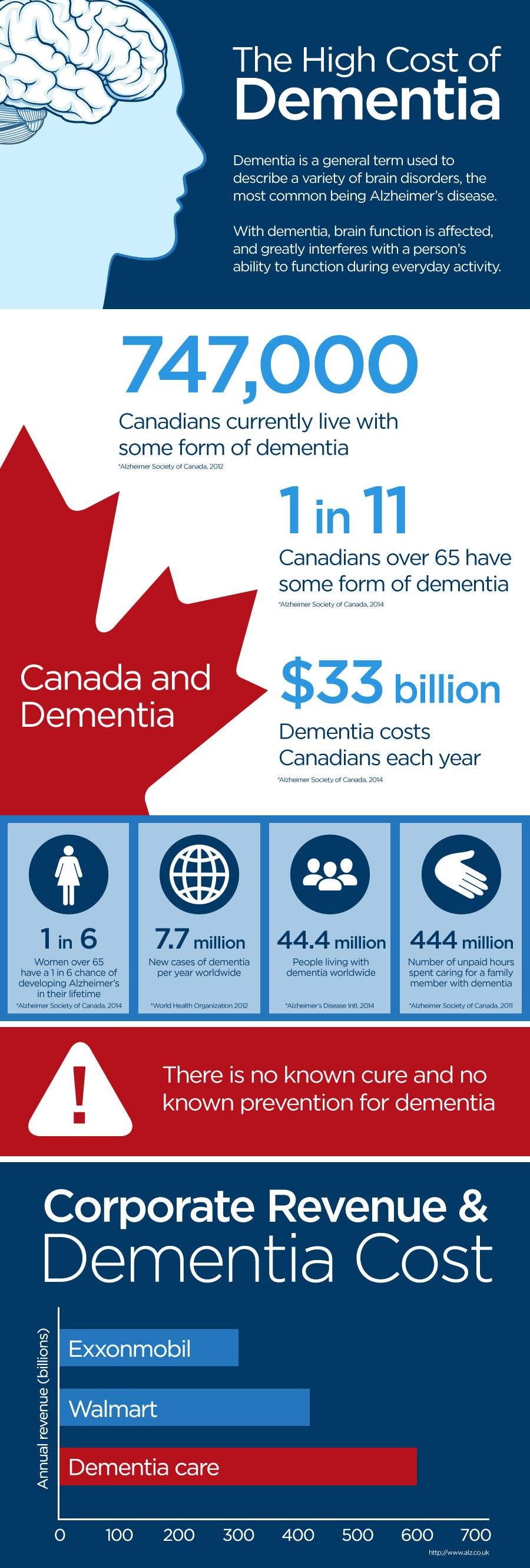 Dementia: What are the early warning signs and symptoms? - image