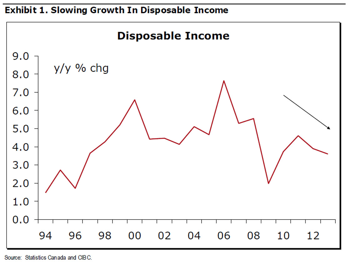 Canada’s middle class richest in world: report - image