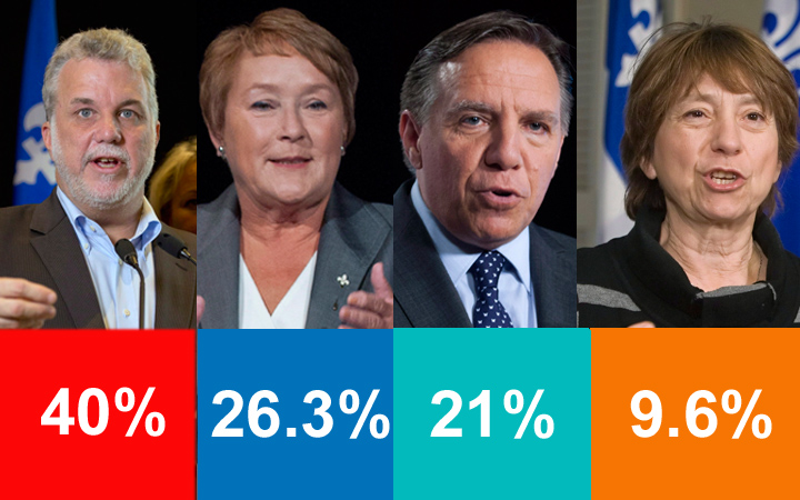 EKOS/iPolitics Quebec election poll results released April 4, 2014.