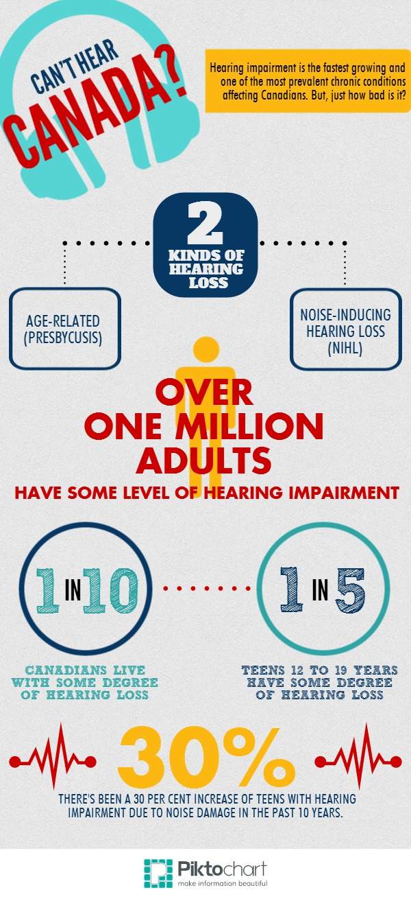 Can you hear me now? An app to test your ears - image