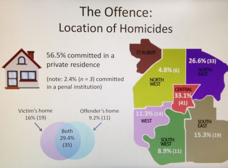 edmonton homicide murders