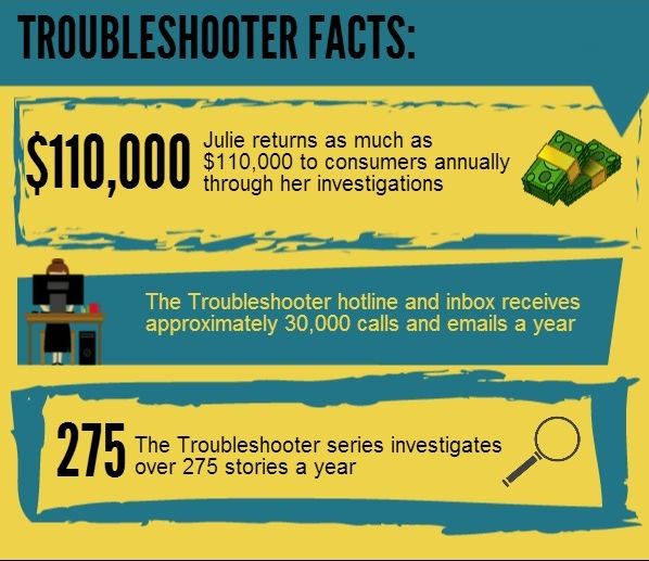 Edmonton Trouble Shooter: By the Numbers - image