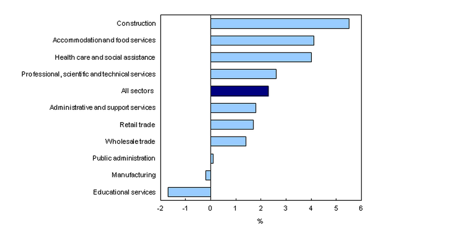 Here’s how much (or little) average pay has increased in past year - image