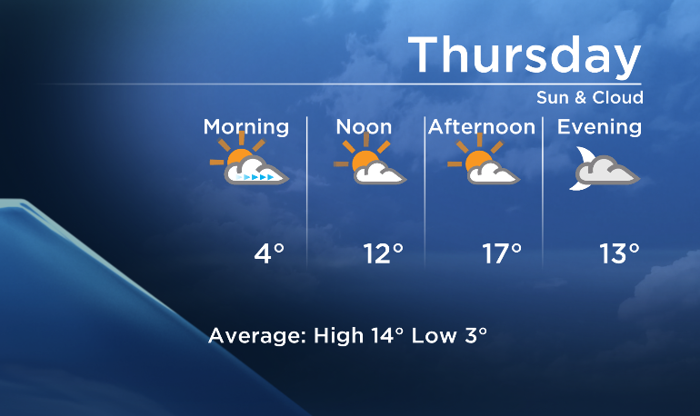 Okanagan Forecast: Mix of Sun & Cloud Today, Slight Shower Risk Friday ...