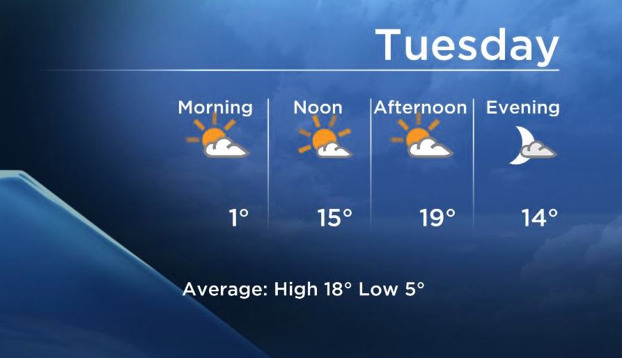Okanagan Forecast: Summer-Like Weather - image