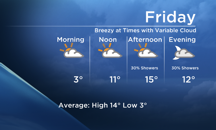 Okanagan Forecast: More Cloud With Slight Risk of Spotty Showers This ...