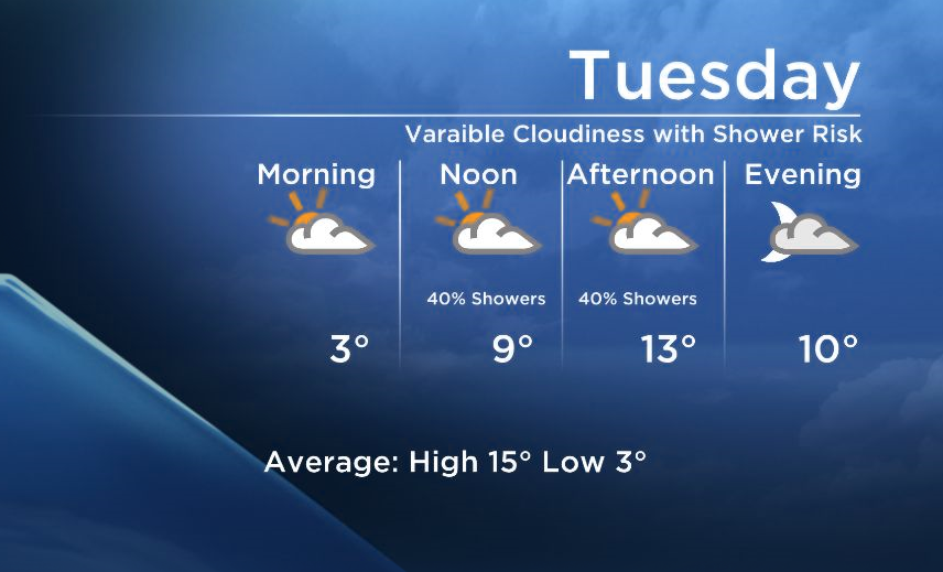 Okanagan Forecast: Mostly Cloudy, A Few Breaks, Slight Chance Of ...