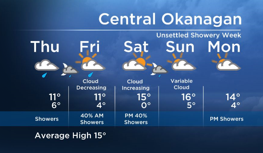 Okanagan Forecast: Showery Thursday - image