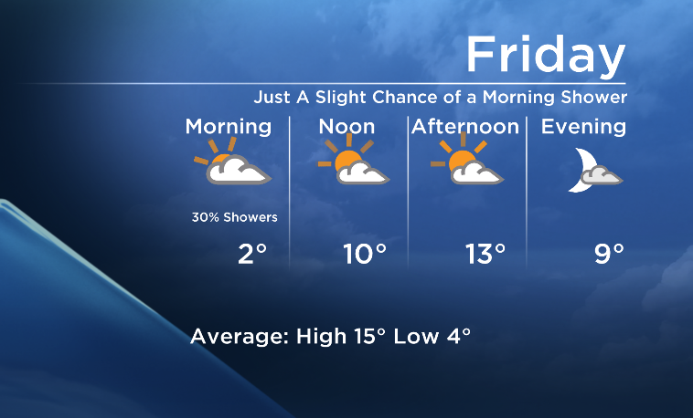 Okanagan Forecast: Sun, Cloud and Risk of Showers this Weekend - image