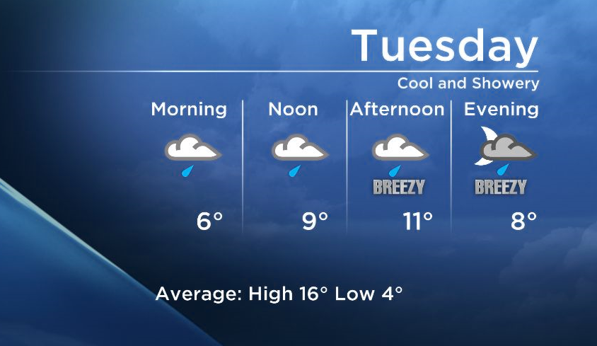 Okanagan Forecast: Cool and Showery Today - image