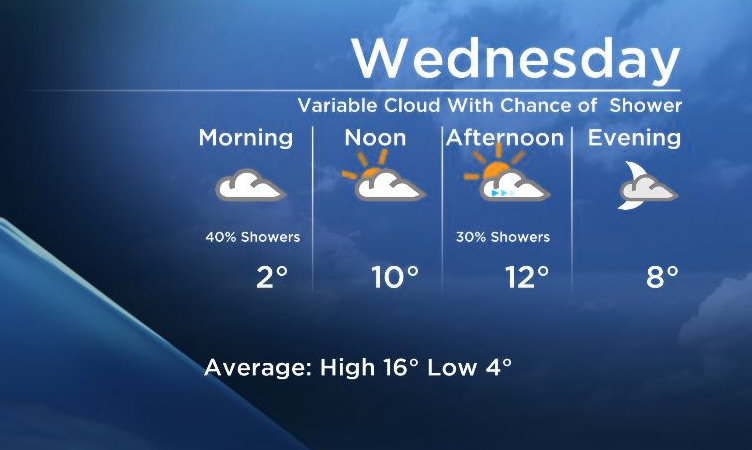 Okanagan Forecast: Drier Today But Still Below Seasonal - image