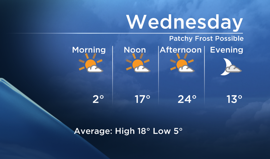Okanagan Forecast: Another Warm and Sunny Day Ahead | Globalnews.ca