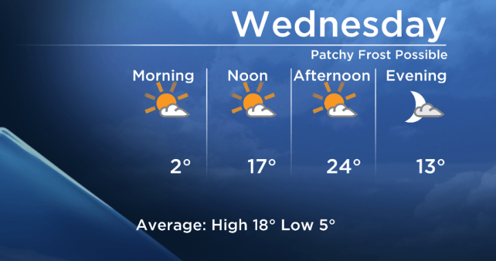 Okanagan Forecast: Another Warm and Sunny Day Ahead | Globalnews.ca