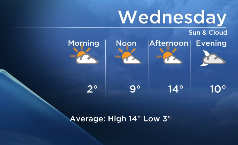 Okanagan Forecast Cooler Today With Mix of Sun and Cloud Globalnews.ca