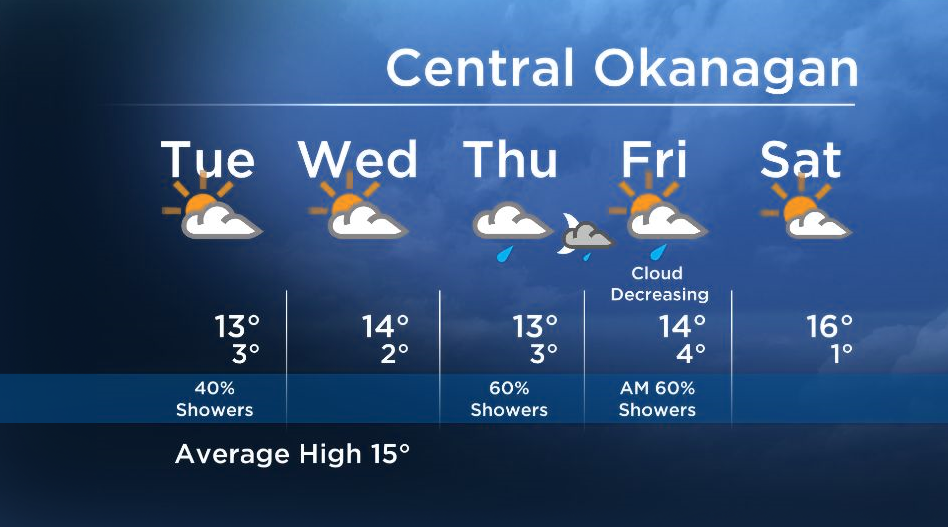 Okanagan Forecast: Variable Cloud with Slight Shower Risk Tuesday - image