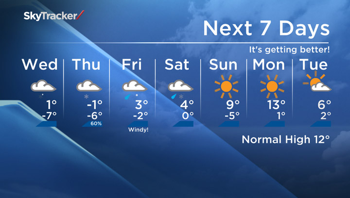 The seven-day Saskatoon forecast for Wednesday, April 16, 2014.