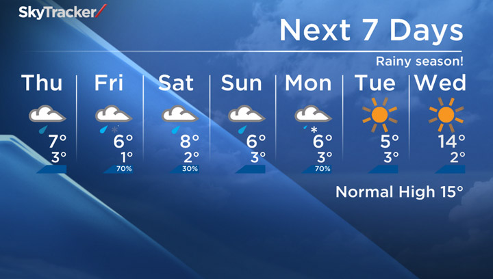 The seven-day Saskatoon forecast for Thursday, April 24, 2014.