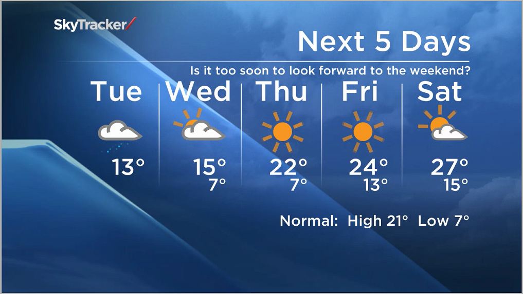 Winnipeg weather: some like it hot - image