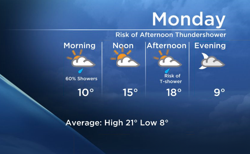 Okanagan Forecast: Risk of Thundershowers This Afternoon - image