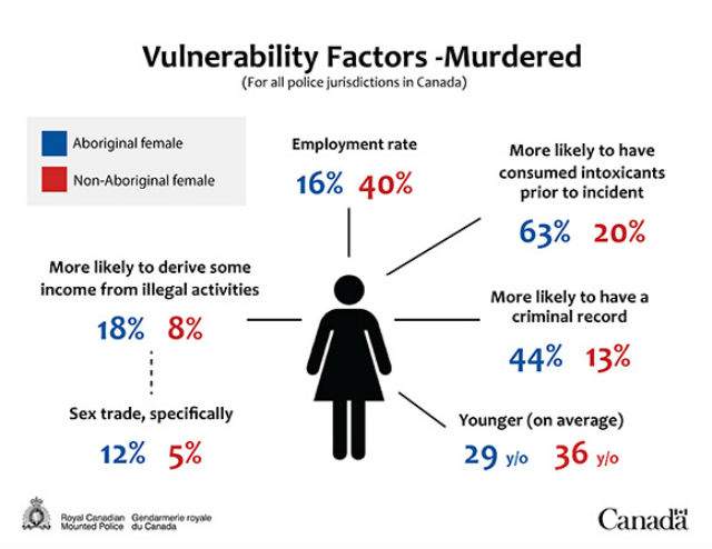 By the numbers: Missing or murdered aboriginal women in Canada - image