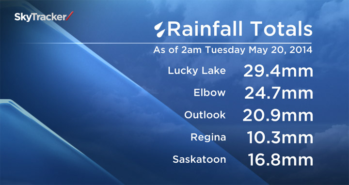 May showers on Victoria Day could be proceeded by to some sizzling temperatures in Saskatoon.