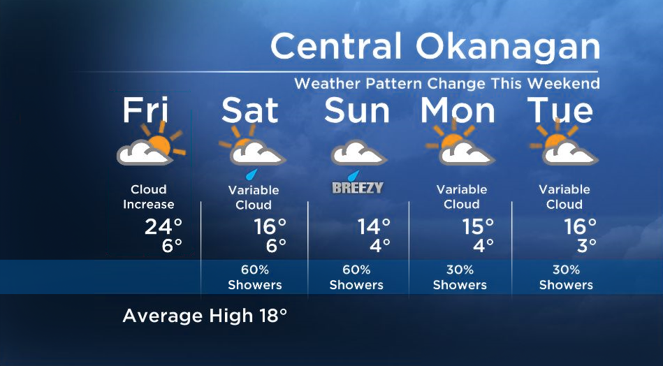 Okanagan Forecast: A Change On The Way… - image