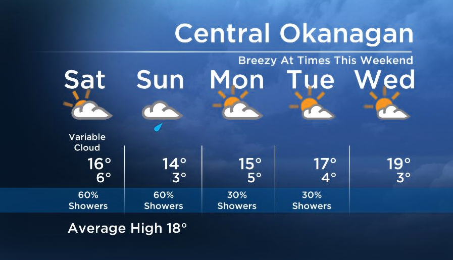 Okanagan Forecast: Cool Air Moves In This Weekend - image