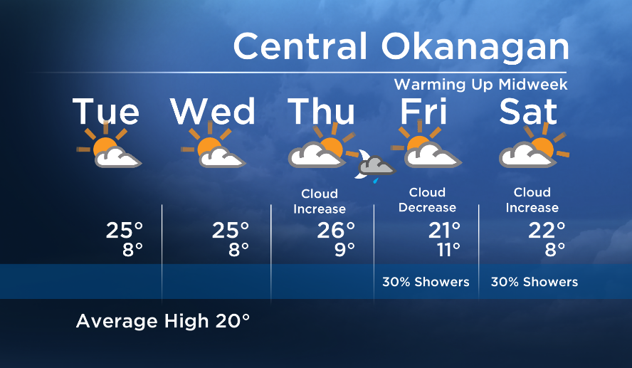 Okanagan Forecast: Warmer Days Ahead - image
