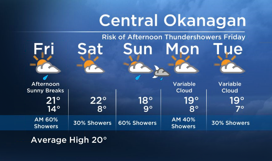 Okanagan Forecast: Temps Back to Seasonal - image