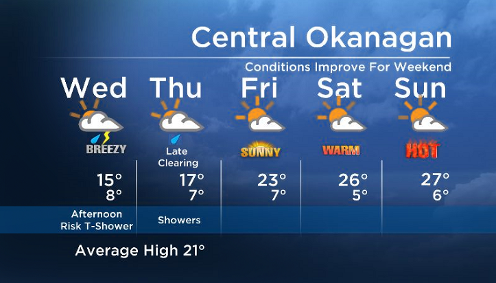 Okanagan Forecast: Wet Wednesday - image