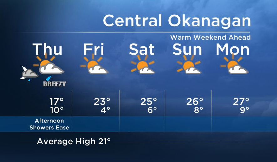 Okanagan Forecast: Warm Weekend Ahead - image