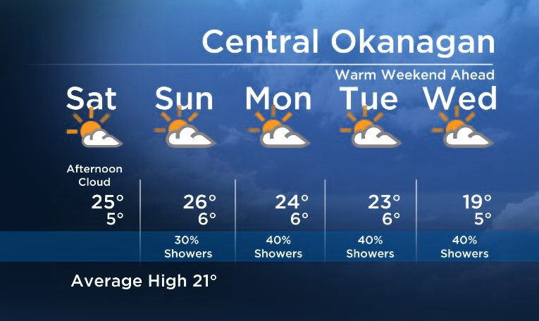Okanagan Forecast: Above Seasonal Temps This Weekend - image