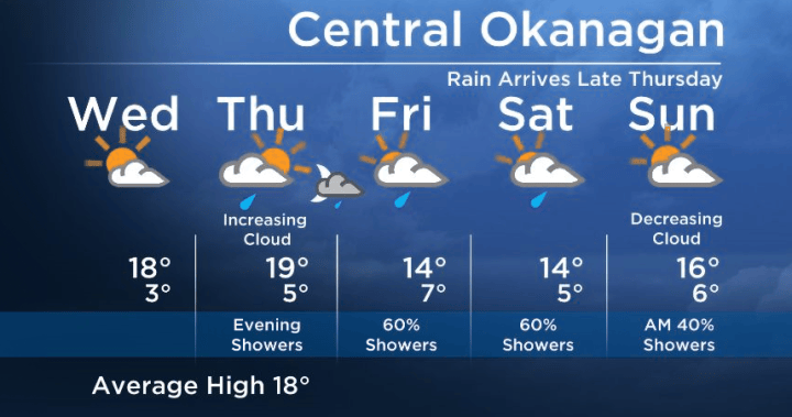 Okanagan Forecast: Mix of Sun and Cloud Wednesday | Globalnews.ca