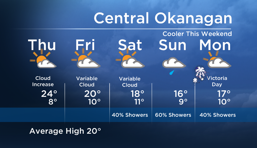Okanagan Forecast Cooler This Weekend Globalnews.ca