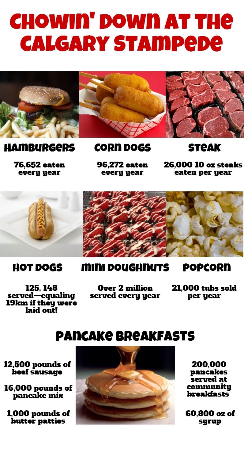 INFOGRAPHIC Fun food facts from the Calgary Stampede Calgary