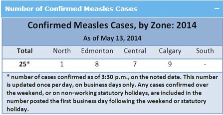 Confirmed measles exposures as of May 13, 2014