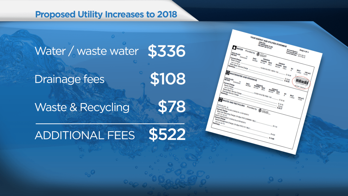 Ouch! Calgarians could be hit with huge utility price hike - image