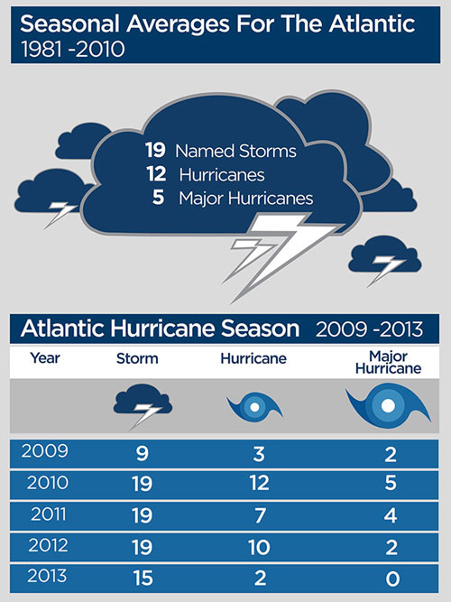 Reality check: How accurate are NOAA’s hurricane forecasts? - image
