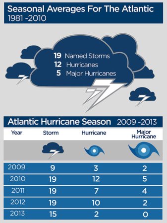 Reality check: How accurate are NOAA’s hurricane forecasts? - National ...