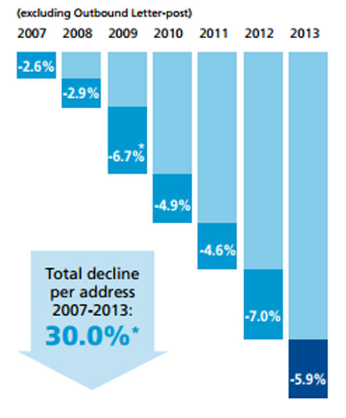 Here’s how much Canada Post spends delivering mail to your house - image