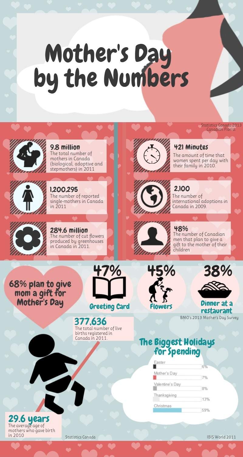 Mother’s Day – by the numbers - image