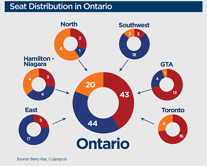 Who’s ahead in the Ontario election? Depends on the poll Toronto Globalnews.ca