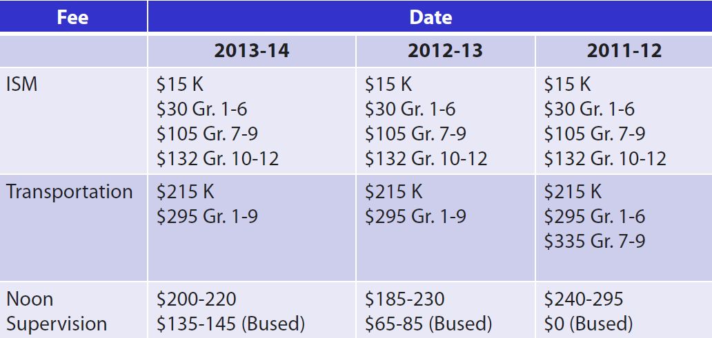 UPDATE: CBE approves higher school fees in final budget vote - image