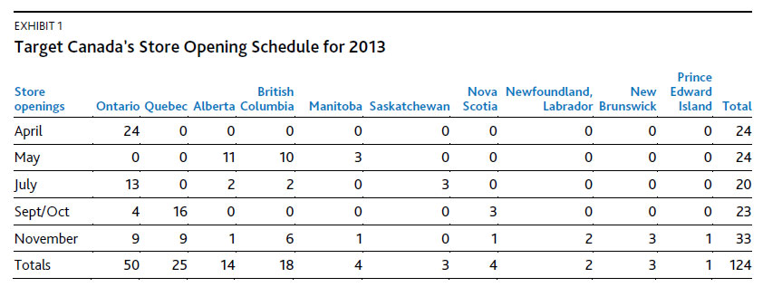 Where Target has opened stores by province over the past year. (Moody's)