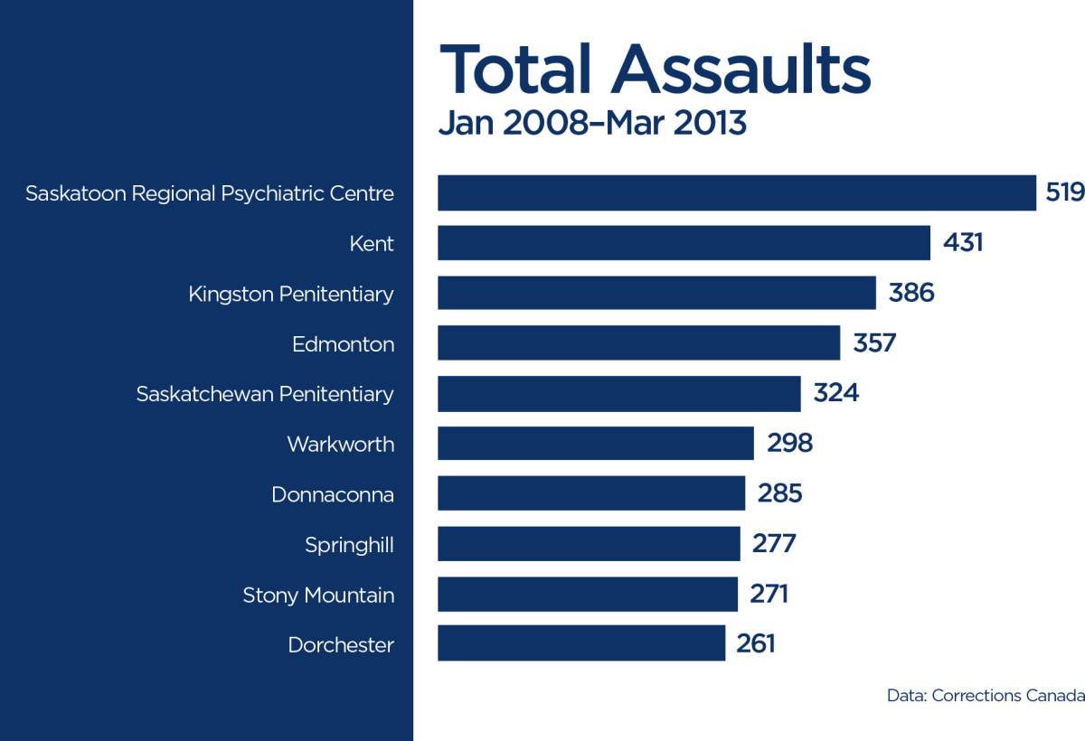 Graphic by Janet Cordahi